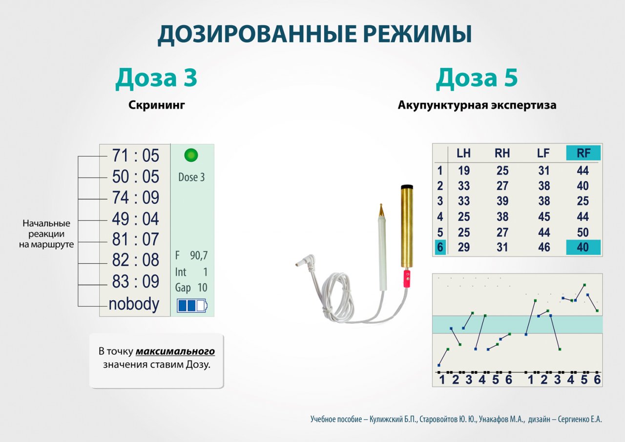 СКЭНАР-1-НТ (исполнение 01)  в Горно-алтайске купить Нейродэнс ПКМ официальный сайт - denasdevice.ru 